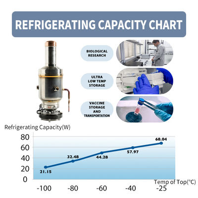 ALL Climate Type Stirling Cooling System Free Piston Stirling Cooler Minus 130 Degree